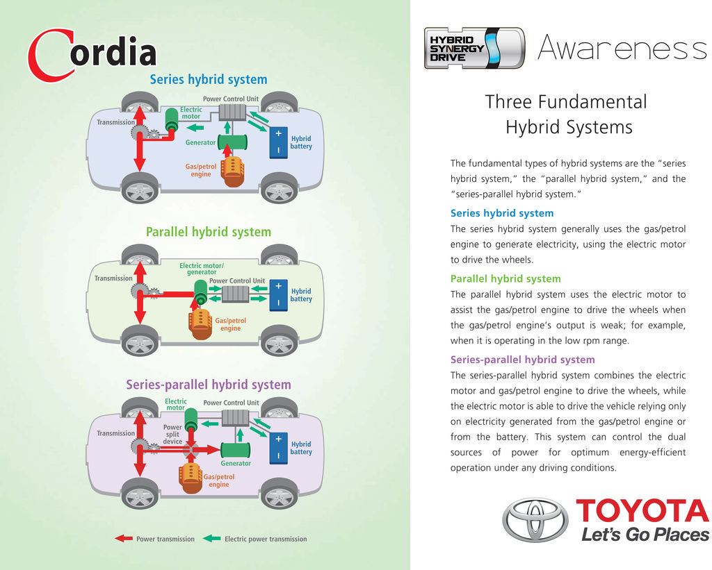 Three Fundamental Hybrid Systems - Hybrid Awareness