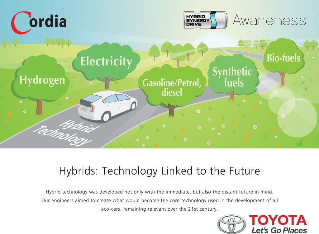 Hybrids: Technology Linked to the Future - Hybrid Awareness