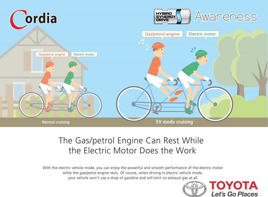 The Gas-petrol Engine Can Rest While the Electric Motor Does the Work - Hybrid Awareness