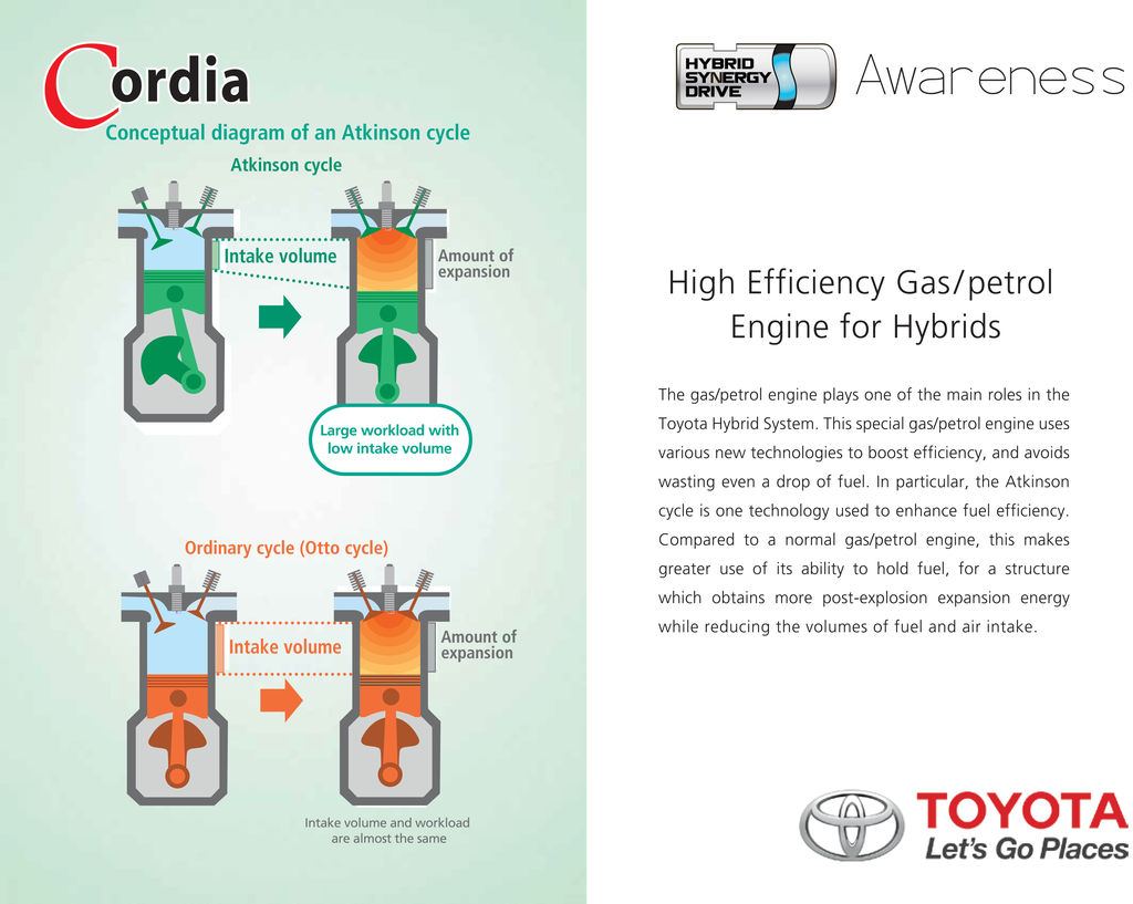 High Efficiency Gas/petrol Engine for Hybrid - Hybrid Awareness