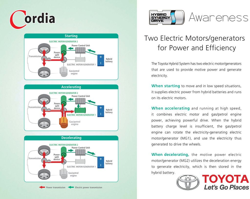 Two Electric Motors/generators for Power and Efficiency - Hybrid Awareness