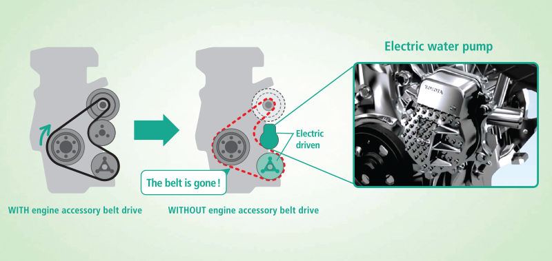 waterpomp_cordiaaruba_toyota_hybrid.jpg