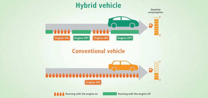 gas consumtion_cordiaaruba_toyota_hybrid.jpg