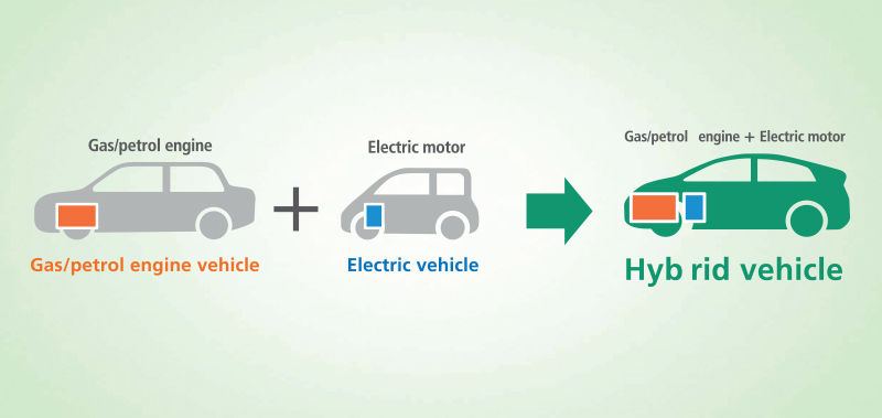 gas_electric_cordiaaruba_toyota_hybrid.jpg